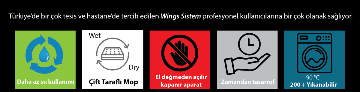 Ermop - Wings Sistem – Ermop Global